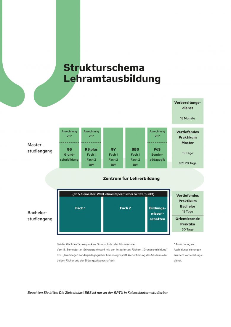 Broschüre "Sommersemester" Seite 4